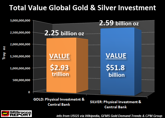 Total Value Global Gold & Silver Investment