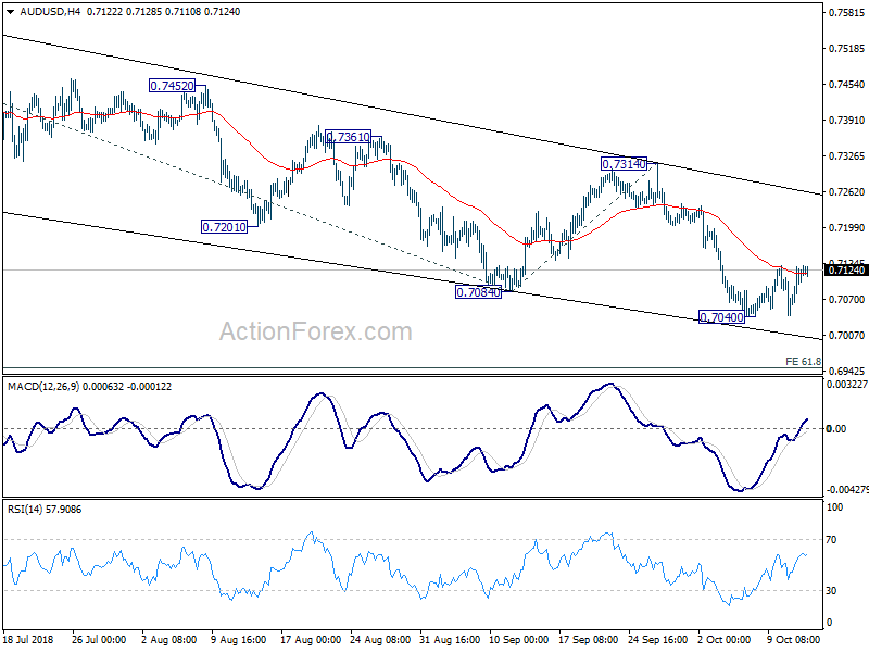 AUD/USD