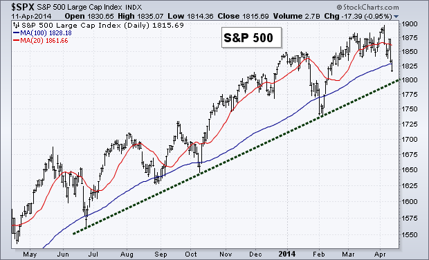 SPX