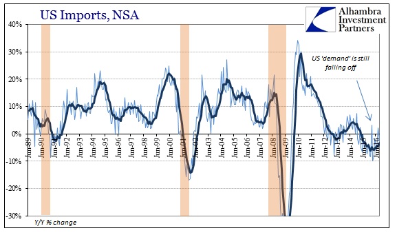 US Imports NSA