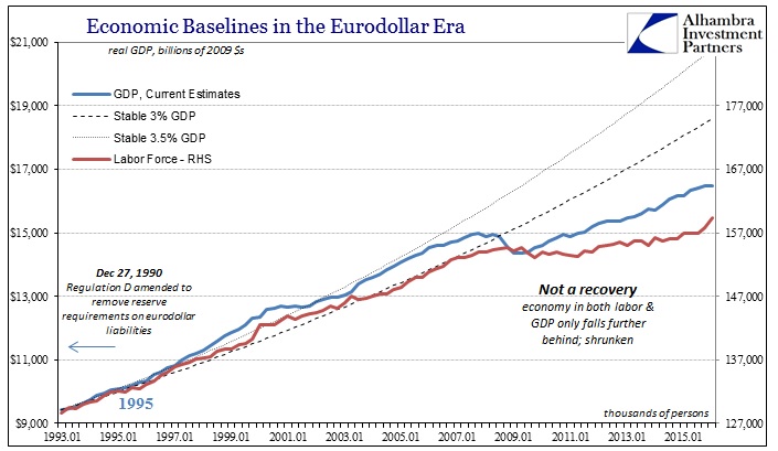 Labor-Economy-GDP-LF-2010s