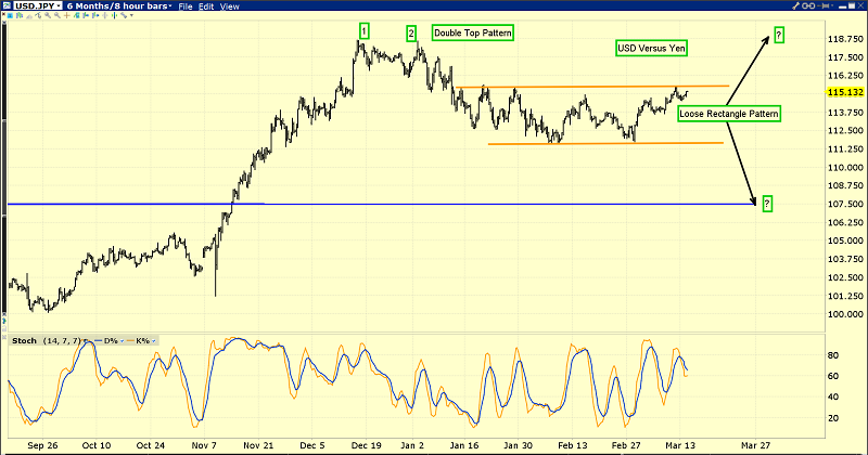 USD/JPY