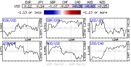 USD