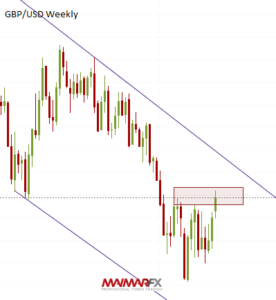 GBP/USD Weekly Chart