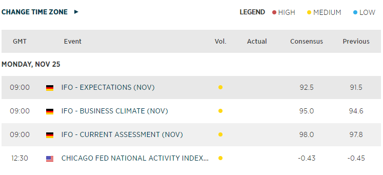 Economic Calendar