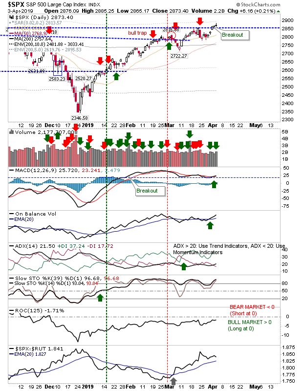 SPX Daily Chart