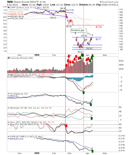 Developed market bonds