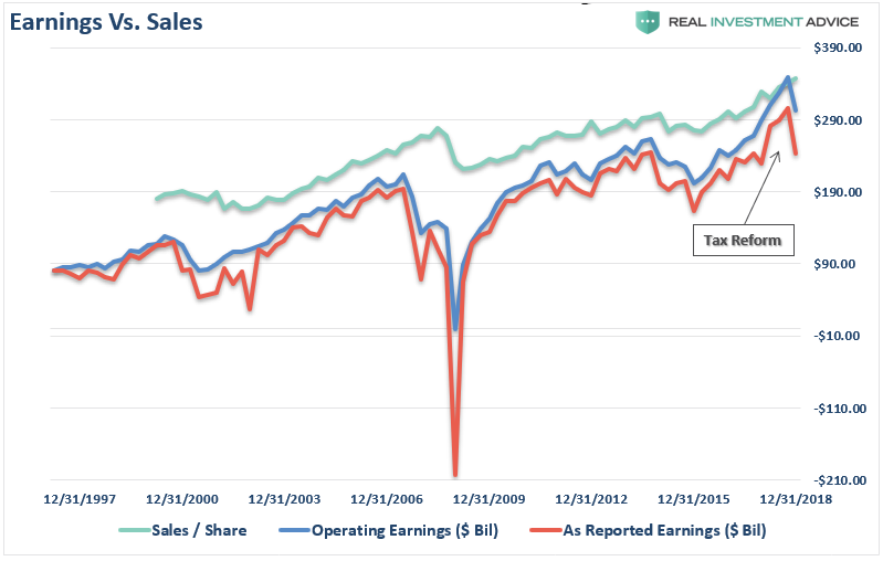 Earnings And Sales