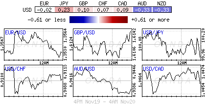 USD