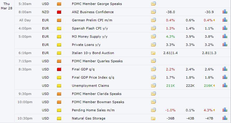 Economic Indicators & Events