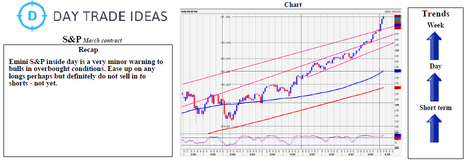 Emini S&P