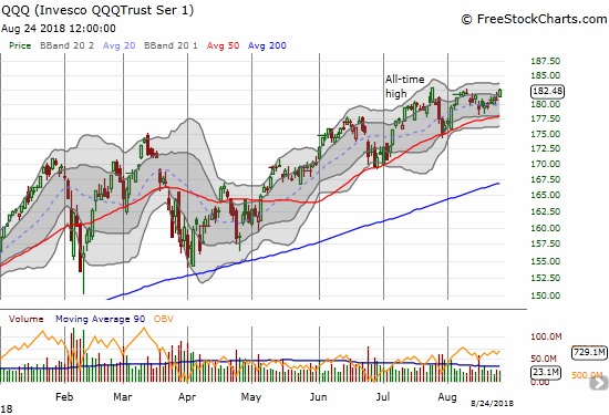 The Invesco QQQ Trust (QQQ) lagged the party a bit, but it is just a hair away from its next round of all-time highs.