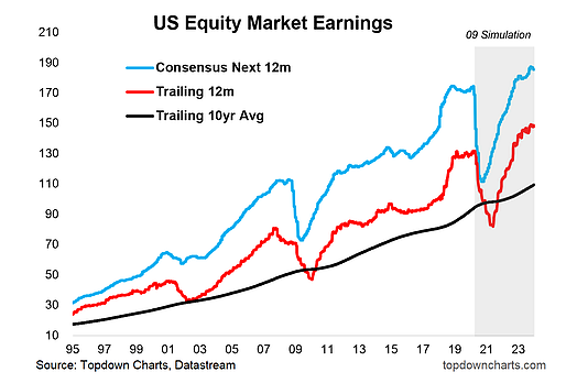 US Equity Market Earnings