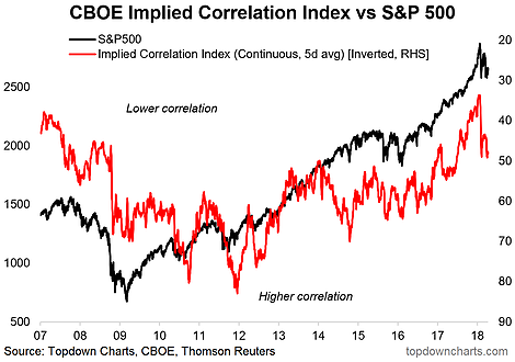 CBOE