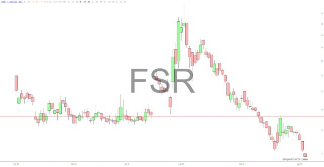 FSR Chart
