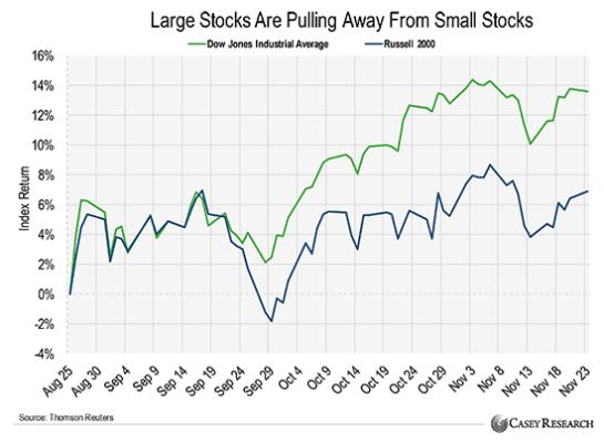 Large Stocks vs Small Stocks