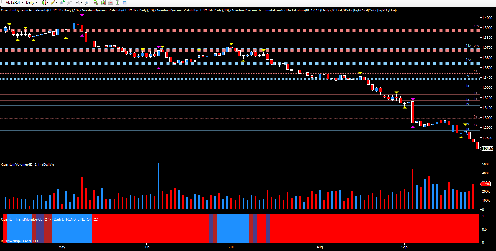 December futures – EUR/USD daily chart