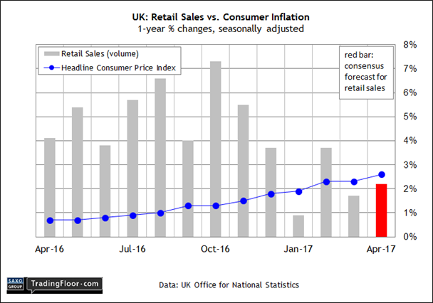 UK: Retail Sales 