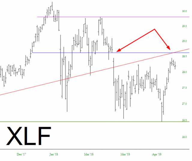 XLF Chart