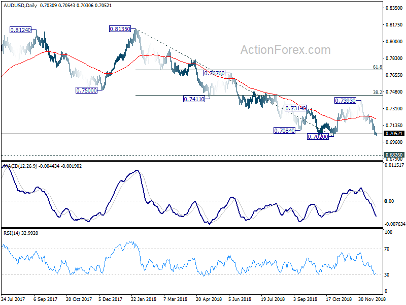 AUD/USD