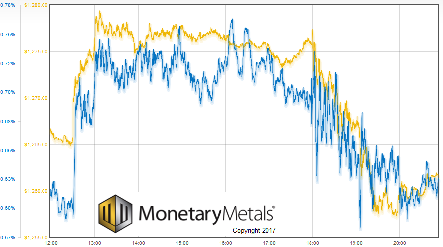 letter-june-18-wed-intraday-gold2