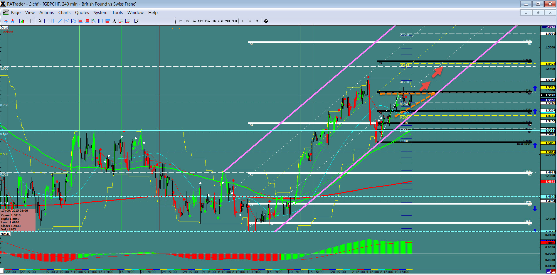 GBP/CHF 4 Hour Chart