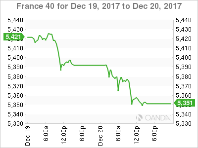 France 40 Chart