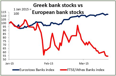 Greek Bank Stocks Vs. European Bank Stocks