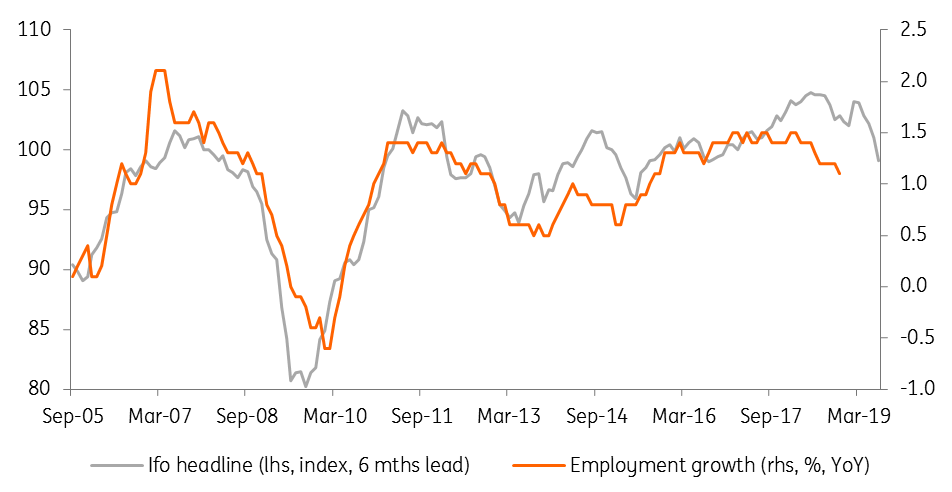 DE IFO And Labour Market