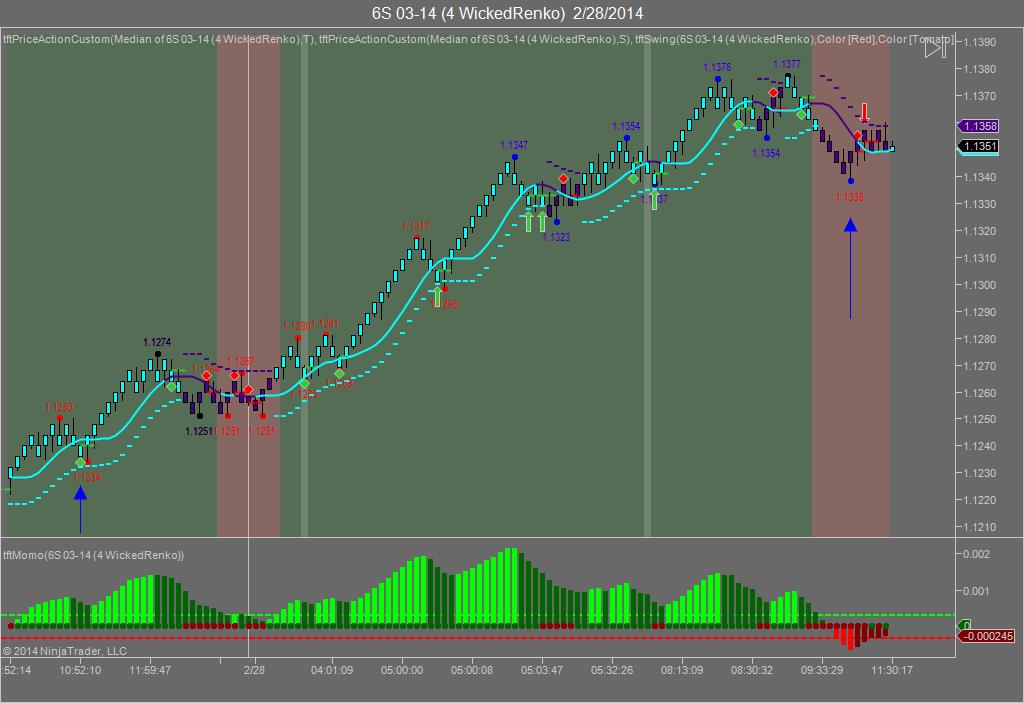 Swiss Franc - 03/14 - 2/28/14