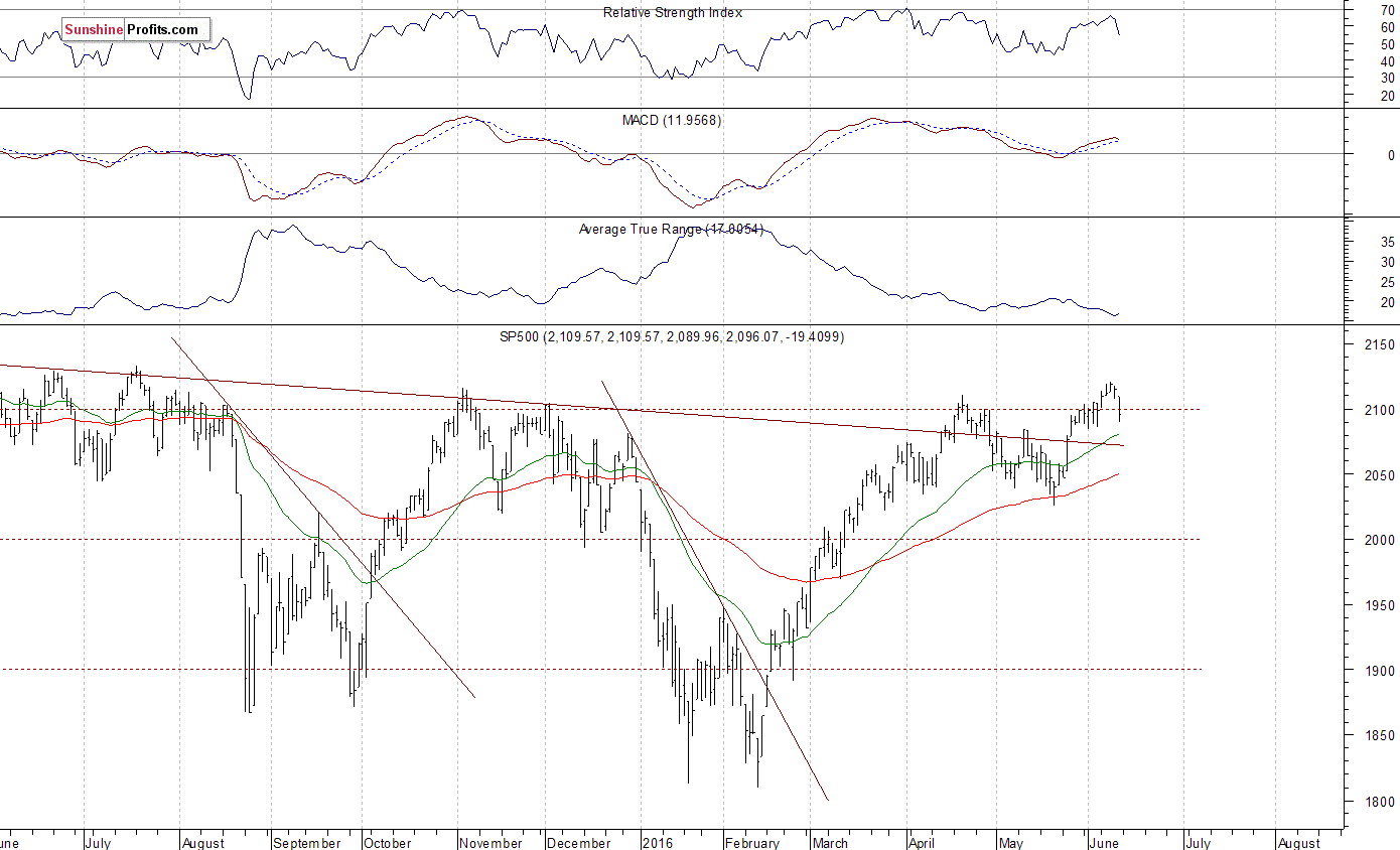 Average True Range 17.0054