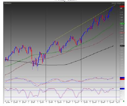 Emini S&P