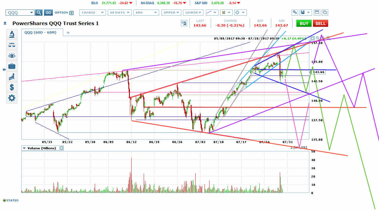 QQQ Selects A Megaphone