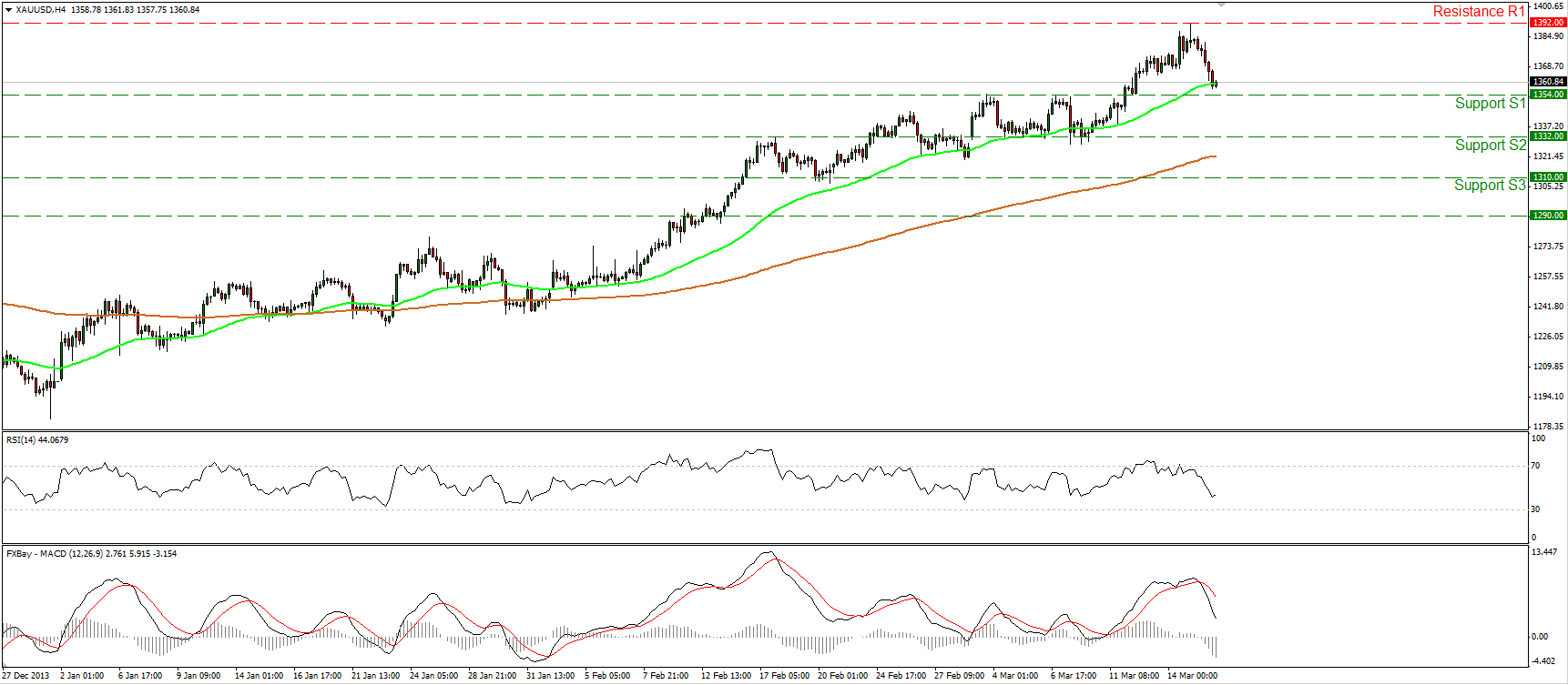 Gold Hour Chart