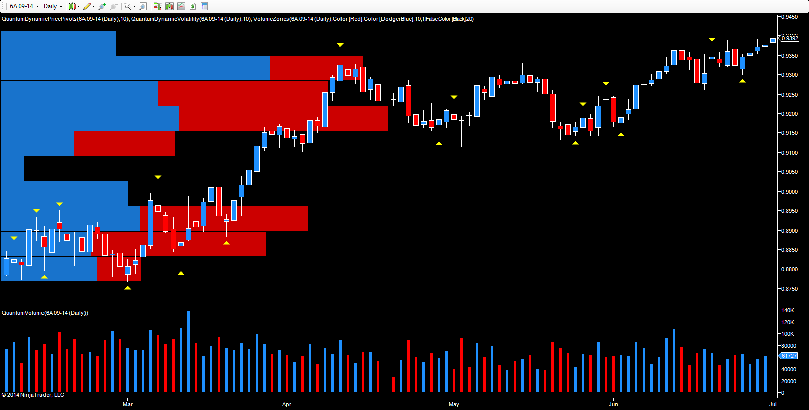 AUD/USD Daily Chart