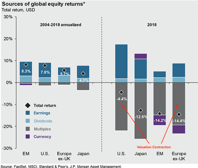 Global Equity Returns