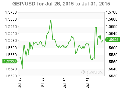 GBP/USD July 28th-31st