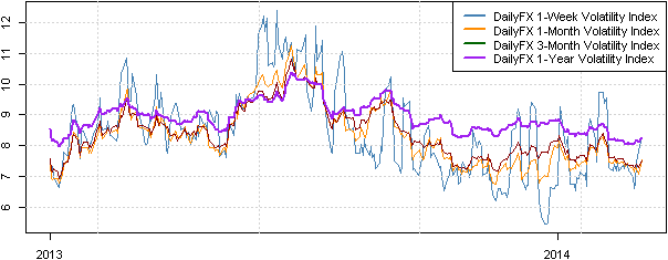 FX Volatility