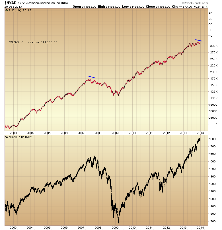 NYSE Advancers vs. Decliners