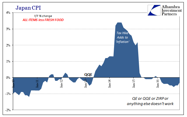 Japan CPI 2