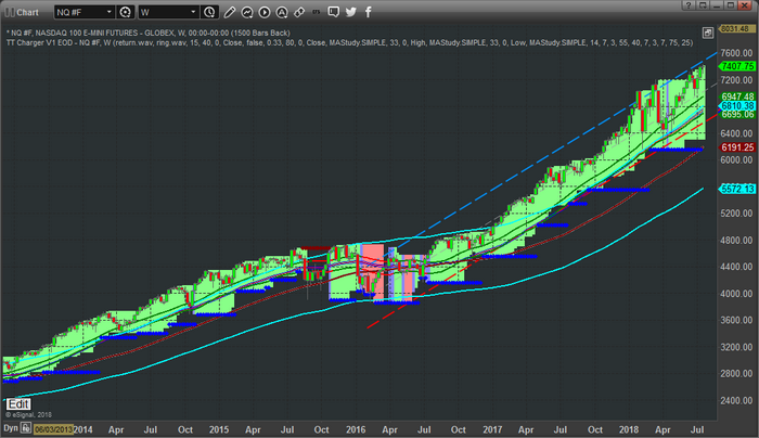 NQ Chart