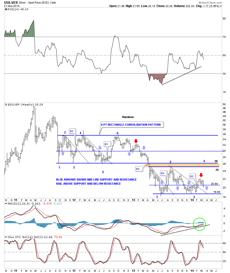 Spot Silver Weekly