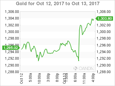 Gold For Oct 12 - 13, 2017