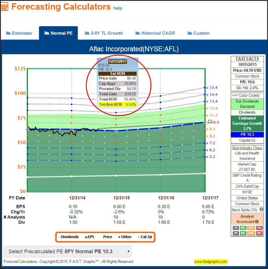 AFL Forecasting Calculator