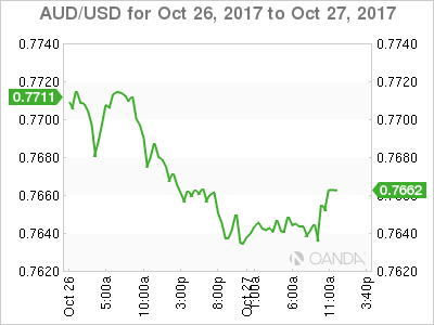 AUD/USD