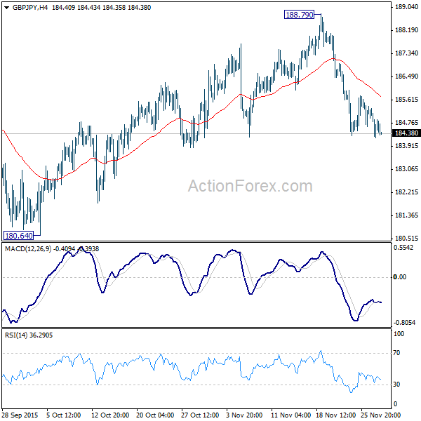 GBP/JPY 4 Hours Chart