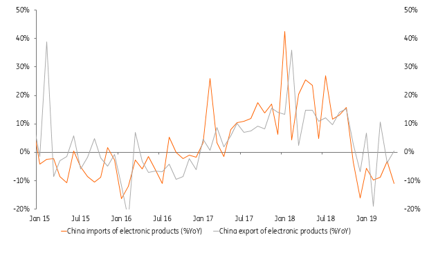 China Imports & Exports