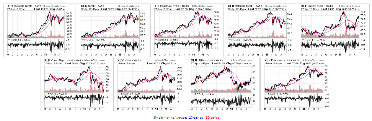 Sector ETFs