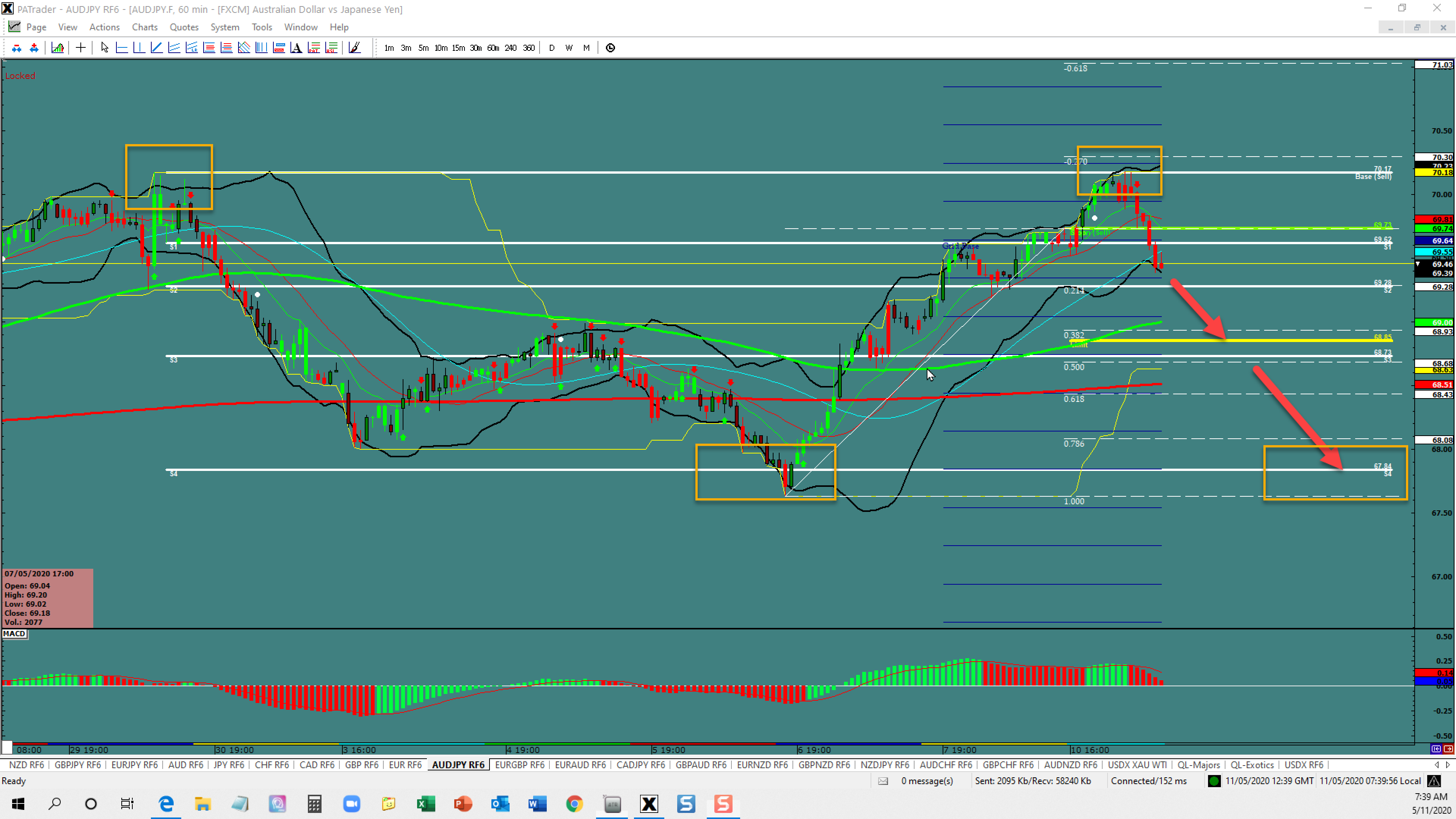 AUD/JPY