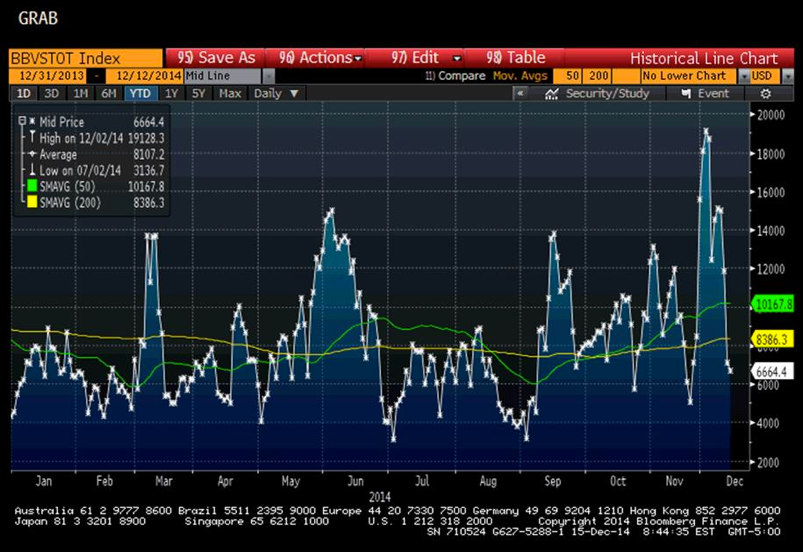 Bond Buyer 30-day Visible Supply